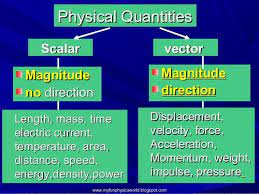 1 Kinematics And Dynamics Kaplan Notes Flashcards Quizlet