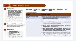 Adapun untuk contoh pada bentuk fakta. Bes Labuan Sektor Agrikomoditi Facebook