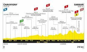Las 4 mejores etapas de este tour de francia 2020. Asi Sera La Etapa 12 Del Tour De Francia 2020 El Espectador