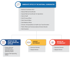 about onc healthit gov