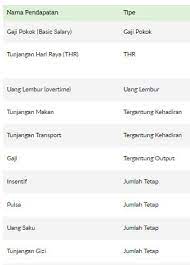 Apa Sih Bedanya Upah Minimum Provinsi Ump Dan Take Home Pay Blog Gadjian