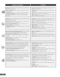 Alright, alright here we go! Grammar And Language Vocabulary Present Simple I Like Carrots Manualzz