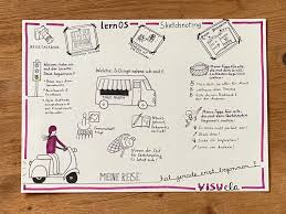 Lernos Sketchnoting Eine Reflexion Der Gruppe Katharina Bluhm Emily walks us through:✔️ why you. lernos sketchnoting eine reflexion