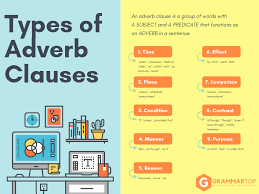 An adverbial clause of place shows the place of the action expressed in the principal clause. Adverbial Clauses The Complete Guide With Types Definitions And Examples Grammartop Com