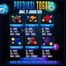 Prediksi Jitu Mini4d Di 2020 Permainan Kartu Sydney Kartu