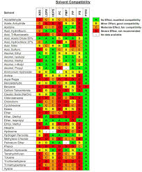 Odorless mineral spirits turpentine vm & p naphtha lacquer thinner denatured alcohol acetone mek xylene japan drier classic wood finish general purpose blend extra refined to remove odor, residue pure gum artist grade thinner excellent for spraying oil paint architectural coatings blend extremely pure extremely pure slower dry time than acetone. Which Solvents Can Be Stored In Which Plastics Is There An Organic Chemist In The House Woodworking Stack Exchange