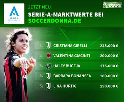 Coppa italia lega pro italy: 16 Jahrige Bugeja Auf Platz 3 Soccerdonna Legt Marktwerte Fur Frauen Serie A Fest Transfermarkt