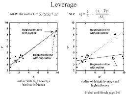 Multiple Linear Regression Learning Objectives Extend Simple Linear