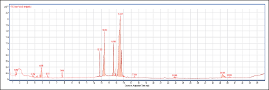 Image result for Vernonia longipedunculata