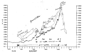 tulip mania chart who discovered crude oil