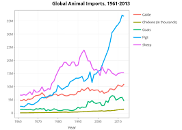 global animal slaughter statistics and charts faunalytics