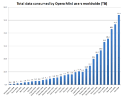 Click the offline installer (50 mb) link from under the download from uc header. Opera Mini Wikipedia