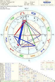 Free Chart Free Chart Chart Natal Charts