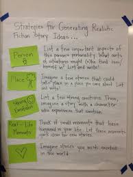 Twitter Image Strategies For Generating Realistic Fiction Ideas Great Chart Tcrwp Pic Twit In 2020 Realistic Fiction Writing Narrative Writing Writing Anchor Charts