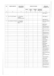 Berdasarkan keputusan kemenpan rb tersebut, mahkamah agung mendapatkan alokasi cpns sebanyak 2.104 formasi. Cpns Mahkamah Agung Ma Serangid