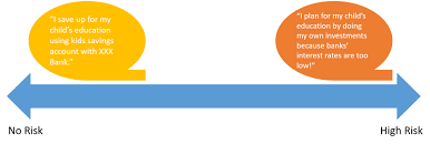 London, ontario canada n5y 5r6. Saving For Children S Education Using Insurance Why Does It Make Sense Gen Financial Advisory