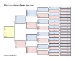 Free Genealogy Form Can Fill Out Info Online And Print
