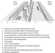 For more updated information, you can contact the schools directly for more accurate school. Introduction The Berlin Wall And German Historical Memory After The Berlin Wall