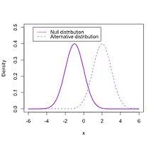 Null Distribution Wikipedia