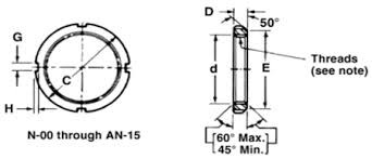 Afbma Locknut Screw Threads Thread Data Charts