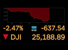 40 Cogent Dow Jones Streaming Chart