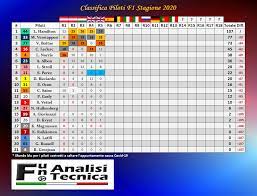 Ovunque ti trovi, tutte le informazioni su: F1 Funoat Gpf170 Le Funoanalisitecnica Facebook