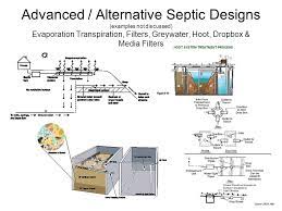C Daniel Friedman1 On Site Waste Disposal Systems Types Design Inspection Septic Systems Ny Metro Annual Seminar Two Hours September 11 Ppt Download