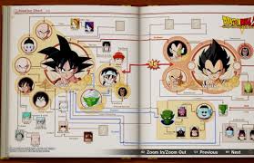 Dragon Ball Z Kakarot Teszt Es la continuación de la serie de anime 'dragon ball'. dragon ball z kakarot teszt