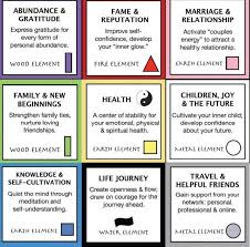 Colors In Feng Shui Decorating Feng Shui House How To Feng Shui Your Home Feng Shui History