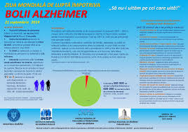 Numărul sibienilor care au ajuns în ultima săptămână la medic cu infecţii respiratorii acute a scăzut cu aproximativ 10 la sută, iar al celor cu pneumonii, cu aproape 20 la sută. Dsp Satu Mare Dsp Satu Mare