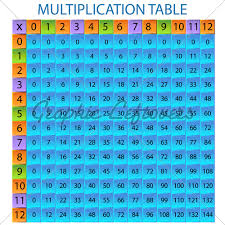 Multiplication Table Gl Stock Images