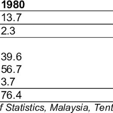 Coz, he is a guy and not a like daniel, i spend half on weekends as well, & dont have much of a savings account. Average Savings Of Epf Members At 54 Years Of Age Download Scientific Diagram
