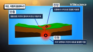 '지진'이라는 단어가 들어간 트윗을 실시간 분석해 급증하는 경우 트윗을 발송합니다. ì§ì§ ì´ë»ê² ë°ìíë Ytn ì¬ì´ì¸ì¤ Youtube
