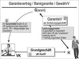 Das urteil zeigt, dass es bei einem vertrag zugunsten dritter sehr wichtig ist, den begünstigten schon vorher zu informieren und die bank anzuweisen, diesem zeitnah ein angebot zu unterbreiten. Zivilrecht Online