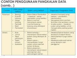 Selain itu, dalam pemeriksaan darah akan ditemukan trombositopenia (penurunan jumlah keping darah atau trombosit) disertai peningkatan konsentrasi darah. Perwakilan Keperluan Pangkalan Data