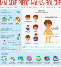 Maybe you would like to learn more about one of these? Syndrome Ou Maladie Pieds Mains Bouche Sante Sur Le Net