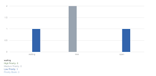 Morris Js Bar Chart Not Rendering Hover Over Text Stack