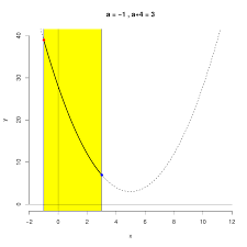 Pin By Peter Chang On Kumon Maths Level J O Quadratics Kumon Math Quadratic Functions