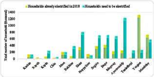 If you don't see any interesting for you, use our search form on bottom ↓. Energy Cooperation Between Myanmar And China Under One Belt One Road Current State Challenges And Perspectives Sciencedirect