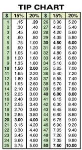 Do you tip your hair dresser just on the hair service, or the whole total if you're buying products too? Tipping Hairdresser Quotes Quotesgram