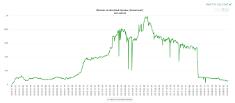 failed hard forks of bitcoin xt classic and unlimited