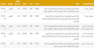 تردد قناة الجزيرة الوثائقية اتش دى ترددات النايل سات