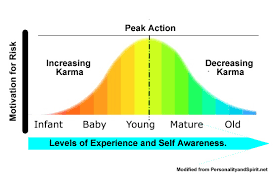 soul ages and soul levels citizen of earth