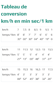 Tableau De Conversion Km H En Min Km Tableau De Conversion Exercices Abdominaux Tableau