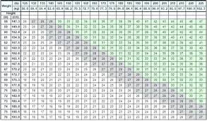 Cm To Feet And Inches Conversion Chart Chart Walls 172.8 cm equals 5 feet and 8 inches. chart walls blogger