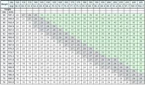 Use this easy calculator to convert centimeters to feet and inches. 155 Cm To Feet And Inches Convert