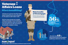 Maybe you would like to learn more about one of these? Loandepot Survey Finds 56 Percent Of Veterans Are Not Taking Advantage Of Va Loan Benefits