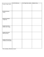 soldiers comparison chart the thin red line physical