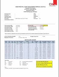Microsoft mengungkapkan apa yang ada di peta jalan untuk msix ke depan. Melabur Rm200 000 Untung Unit Trust Cimb Wealth Advisor Facebook