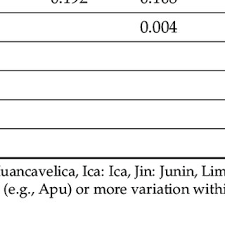 50%(4)50% found this document useful (4 votes). Pdf The Phylogeography Of Potato Virus X Shows The Fingerprints Of Its Human Vector